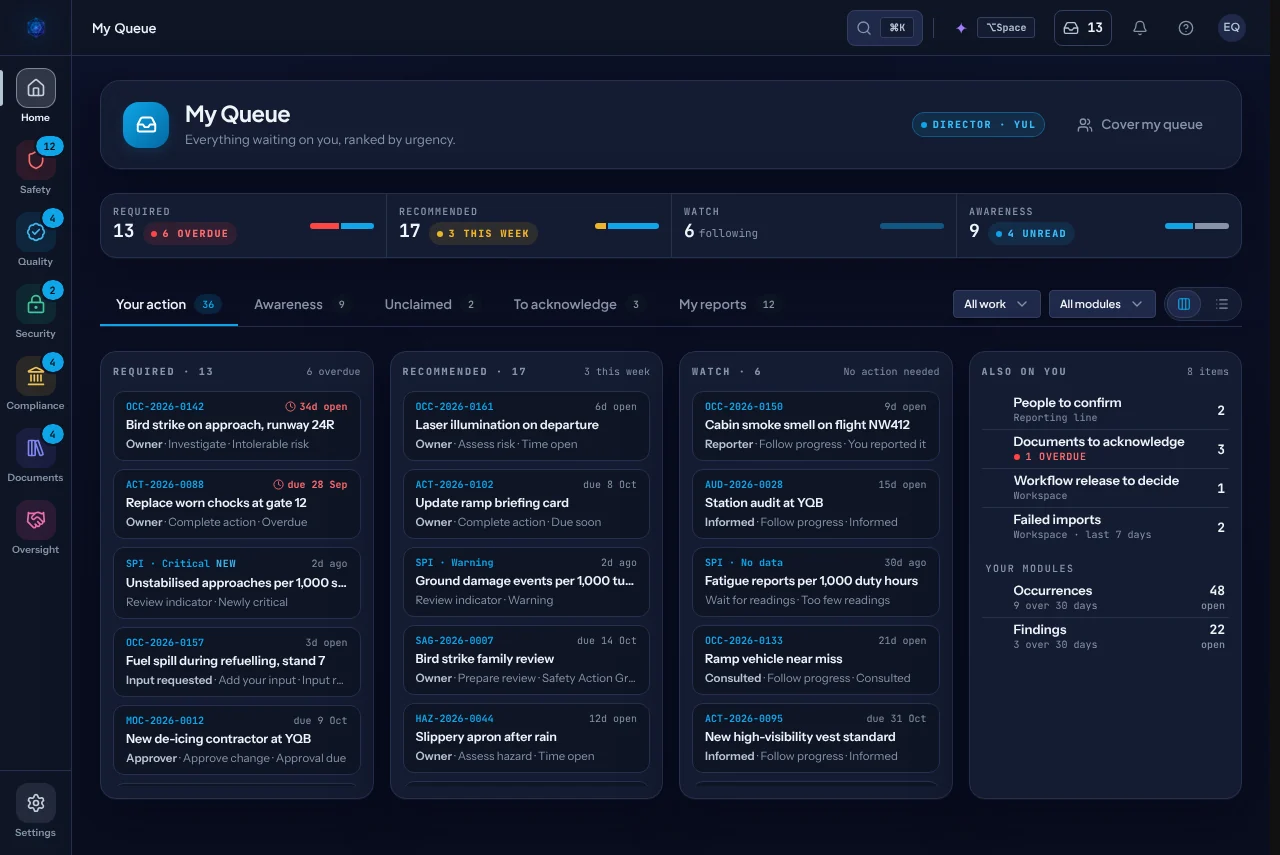 My Queue: everything waiting on one person, ranked by urgency, with 13 required items, 17 recommended and 6 watched.
