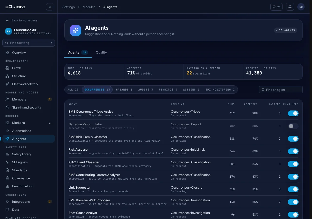 The AI agents settings: suggestions only, nothing lands without a person accepting it. Runs, the share accepted and the suggestions waiting on a person, with each agent’s category and where it works.