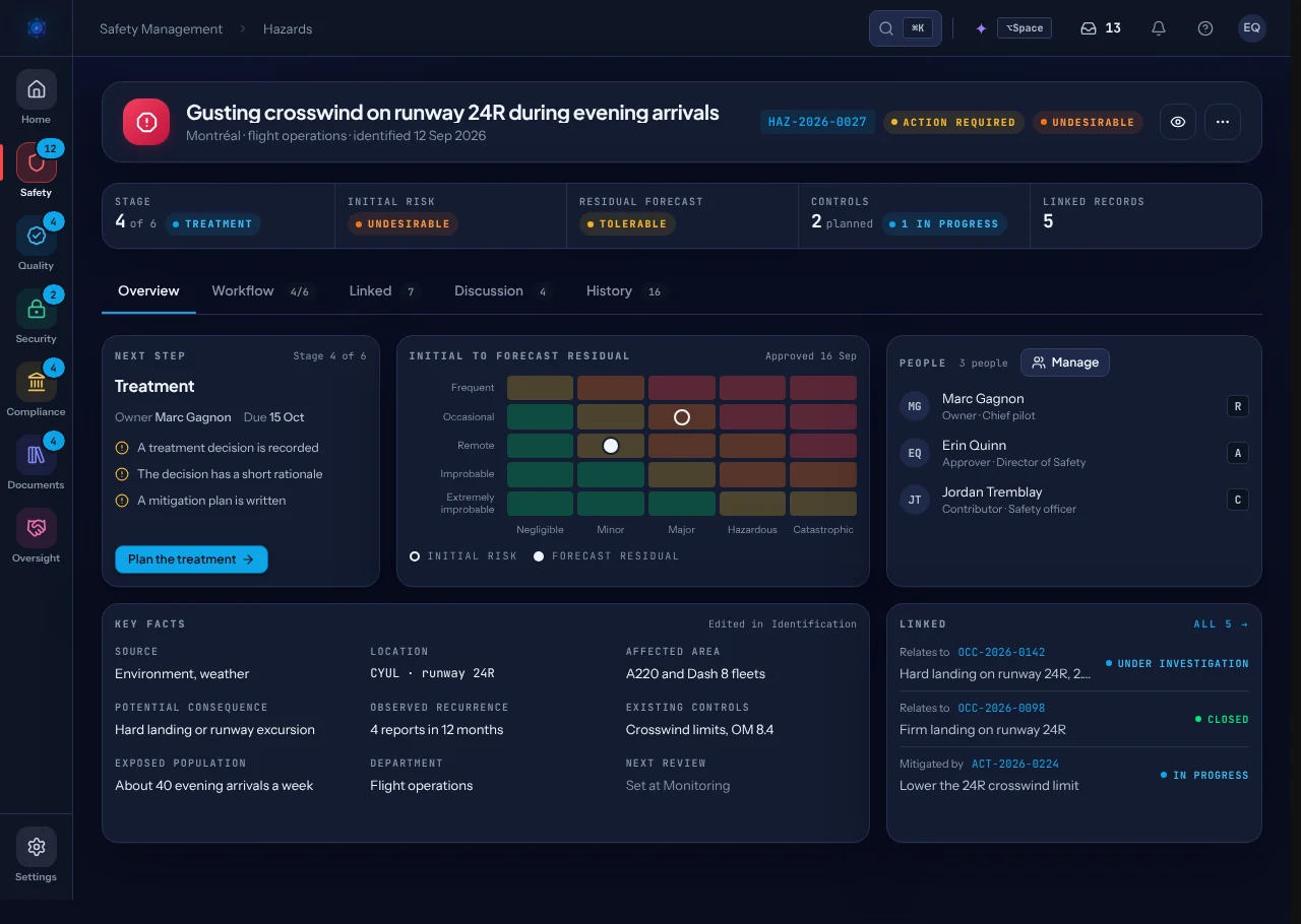 A hazard record: gusting crosswind on runway 24R during evening arrivals, stage 4 of 6, treatment, initial risk undesirable with a tolerable residual forecast, the next step, the risk matrix, and the linked occurrences and action.