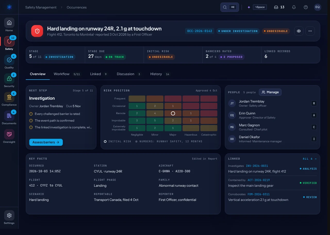 An occurrence record, Overview tab: hard landing on runway 24R, stage 5 of 11, under investigation, risk undesirable, with the next step, the risk position on the 5 by 5 matrix and the people on the record.