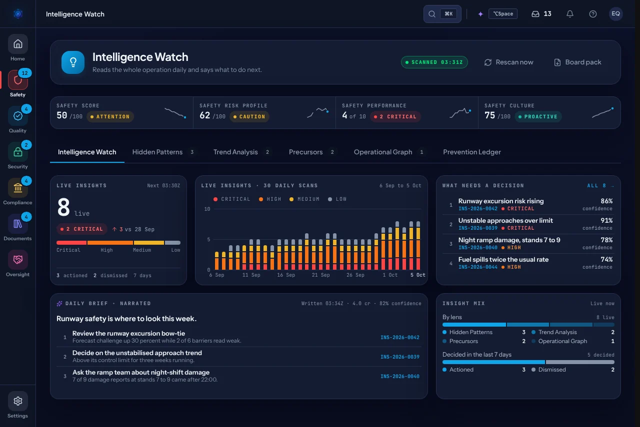 Intelligence Watch: eight live insights from the daily scan, a narrated daily brief on runway safety, and the insights that need a decision.